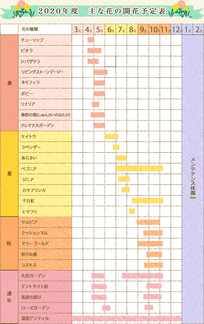 年間開花予定 くじゅう花公園