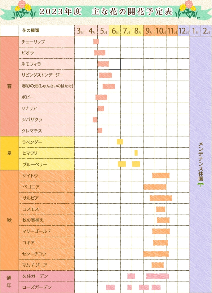 年間開花予定